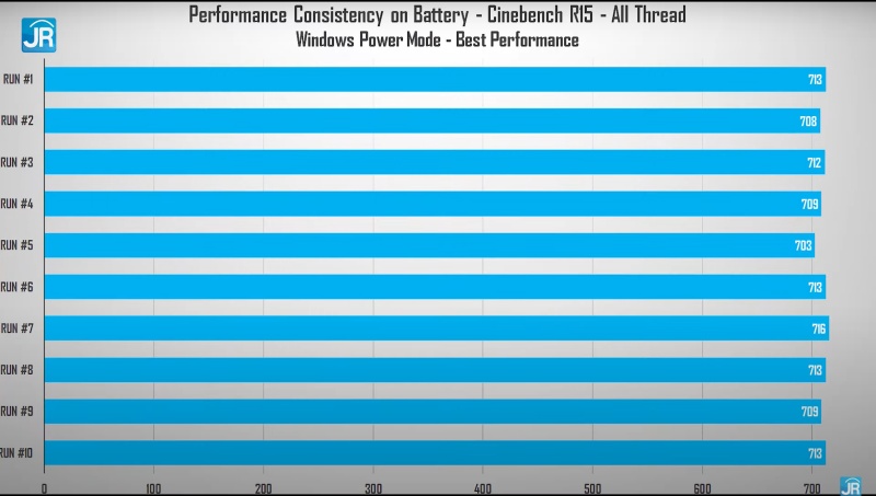 Review HP Pavilion 14-ec0008AU: Laptop Tipis yang Kencang, Serba Bisa, dan Terjangkau 3 cinebench battery