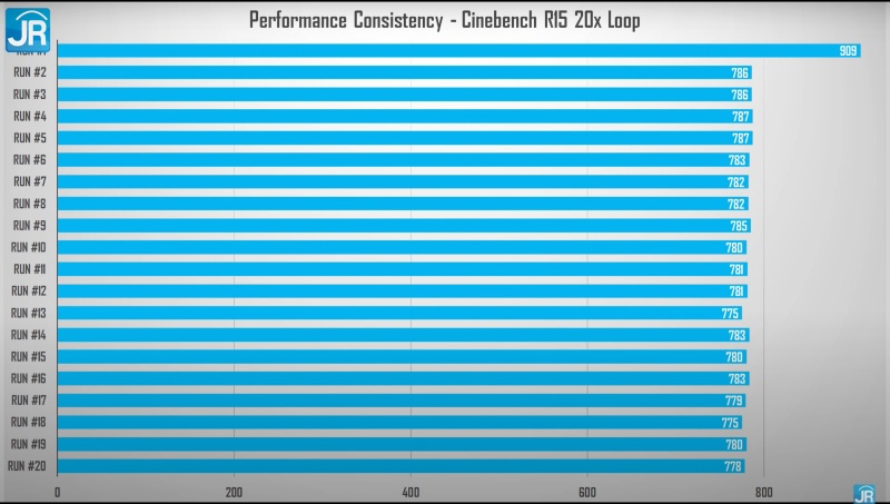 cinebench intelligent cooling 1