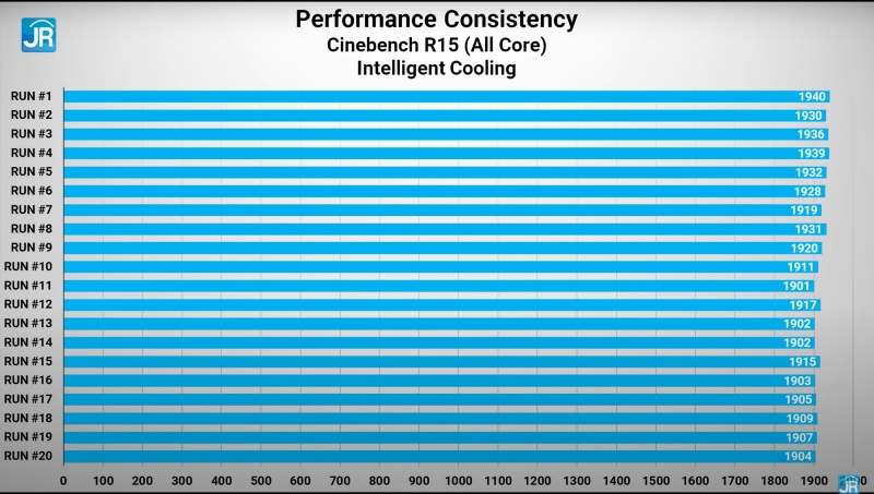 cinebench intelligent cooling