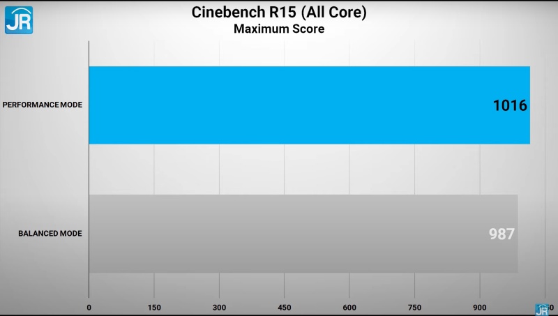 Review Acer Aspire Vero: Laptop dari Bahan Daur Ulang 2 cinebench max score 1