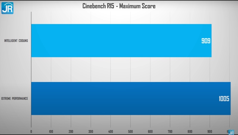 cinebench max score 2