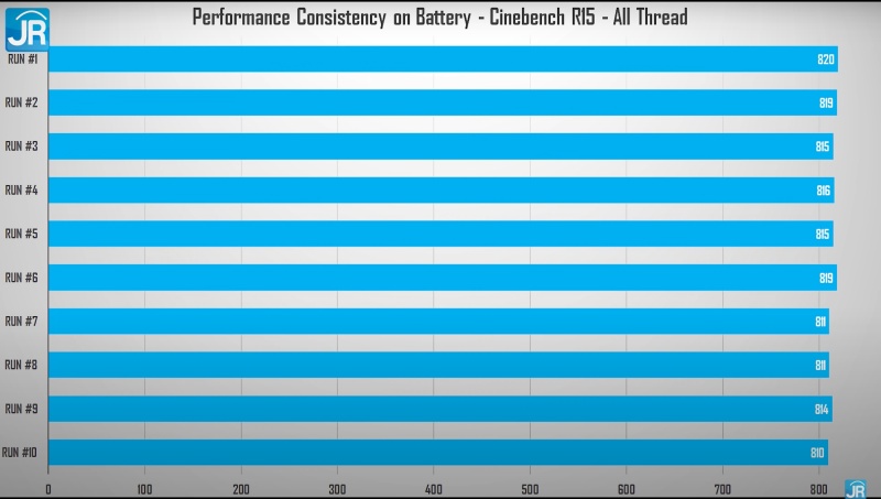cinebench on battery 1