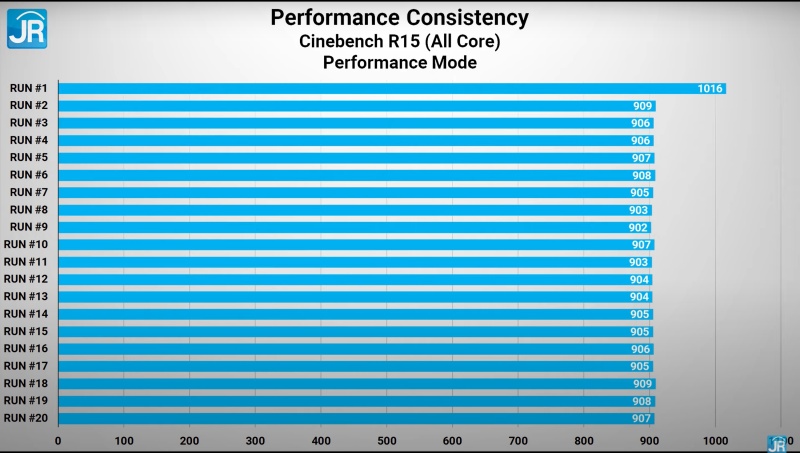 Review Acer Aspire Vero: Laptop dari Bahan Daur Ulang 3 cinebench performance mode