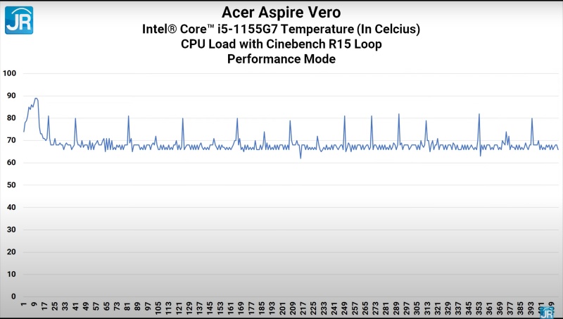 Review Acer Aspire Vero: Laptop dari Bahan Daur Ulang 4 cinebench suhu performance mode
