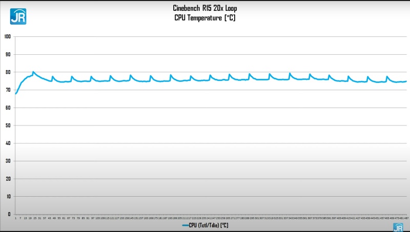 Review HP Pavilion 14-ec0008AU: Laptop Tipis yang Kencang, Serba Bisa, dan Terjangkau 2 cinebench temp