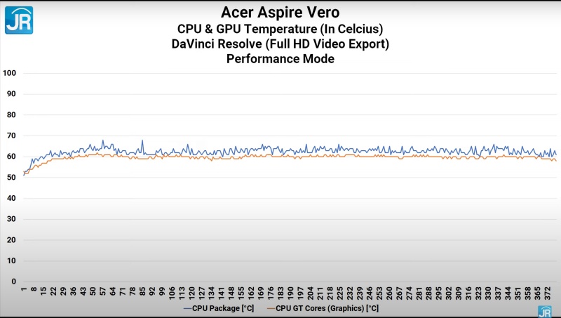 Review Acer Aspire Vero: Laptop dari Bahan Daur Ulang 13 davinci suhu