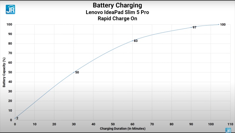 rapid charge on