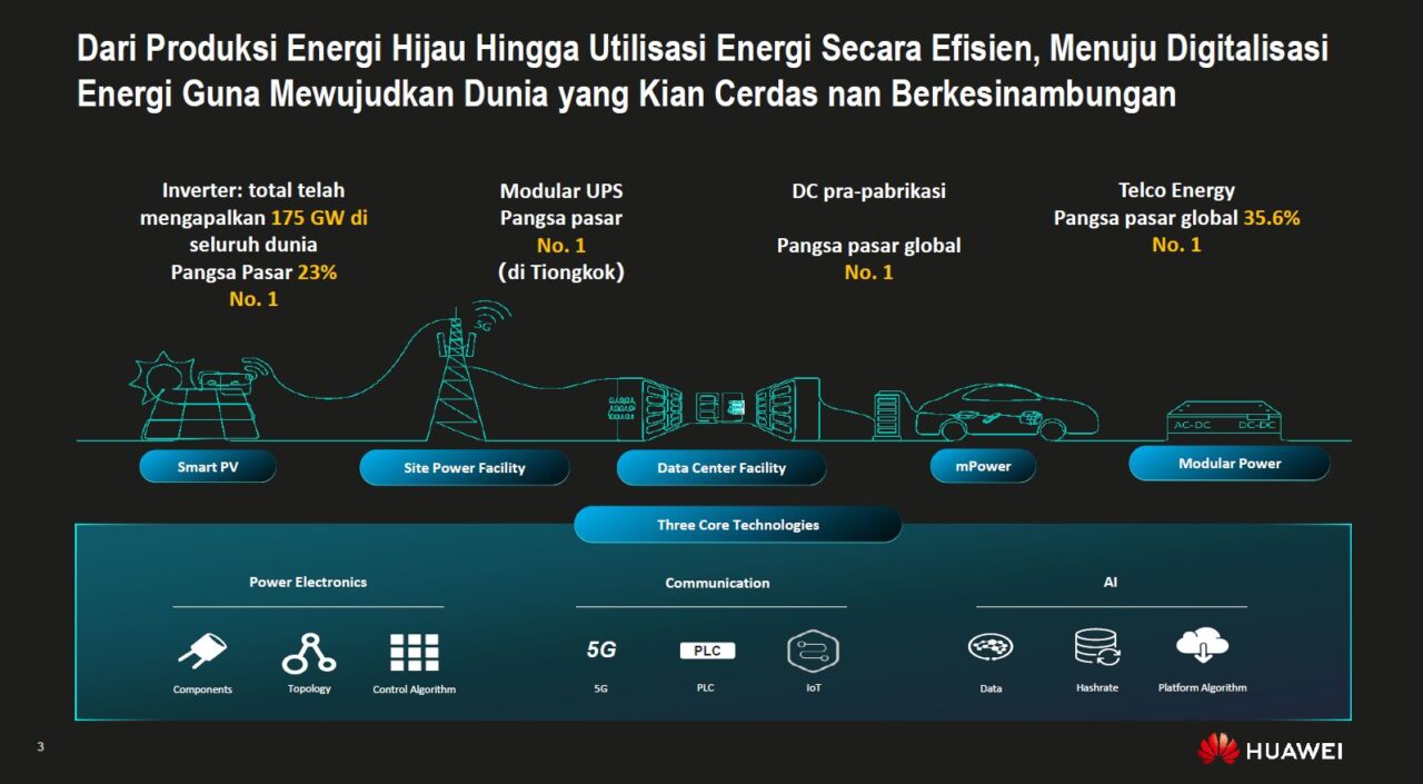 Huawei ICT Outlook 2021: Huawei Perkuat Komitmen Jawab Peningkatan Tantangan di Semua Sektor  3 Huawei ICT  Outlook 2021