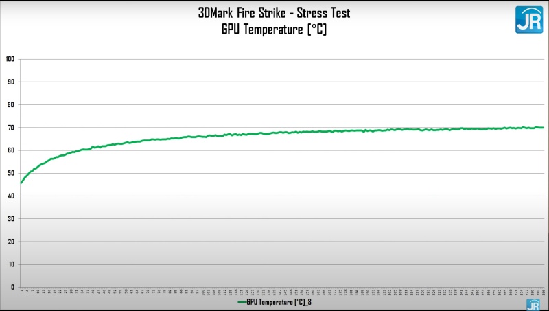 Review Victus by HP 16-e0084AX: Laptop Gaming Kencang, Dingin dan Terjangkau dengan AMD Ryzen 7 14 3dmark suhu