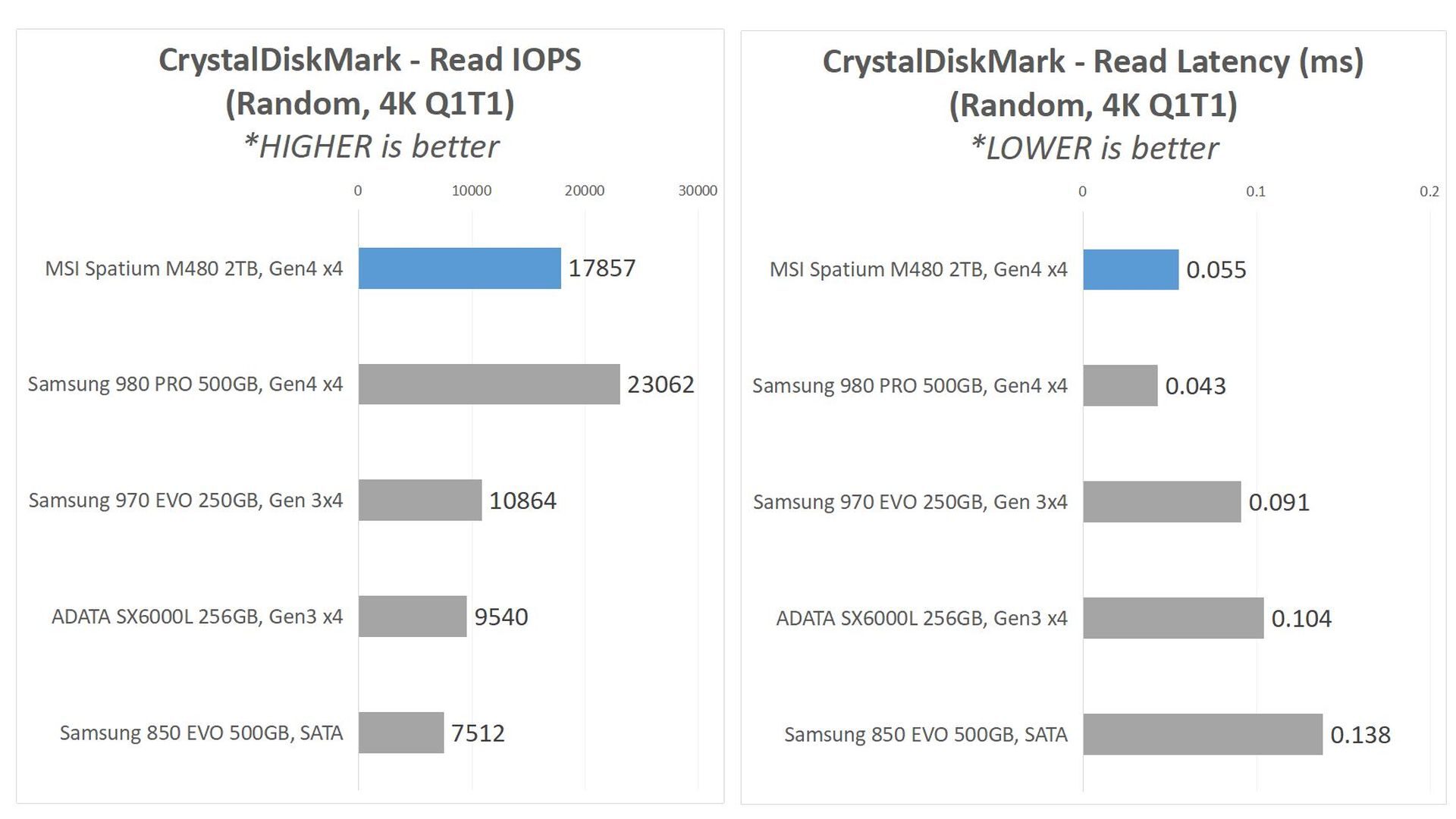 Benchmark3B IOPS RealWorld