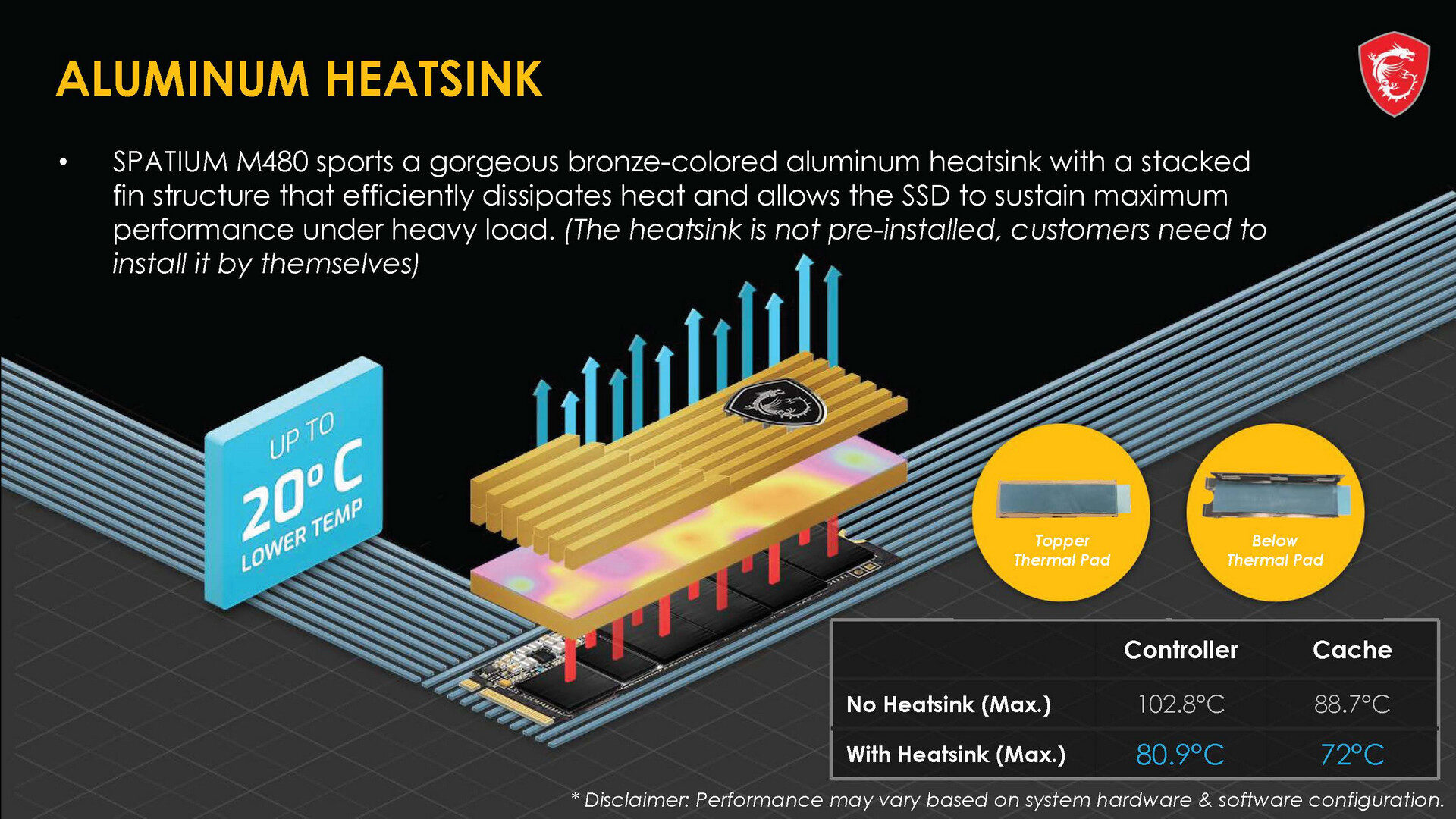Review MSI Spatium M480 2T: Mencoba SSD Sultan! 11 MSI SPATIUM INFOKIT Page 10