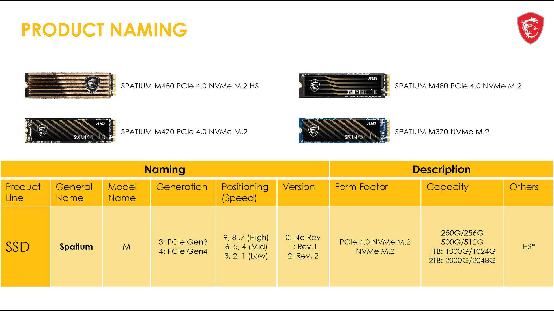 Review MSI Spatium M480 2T: Mencoba SSD Sultan! 3 MSI SPATIUM INFOKIT Page 15