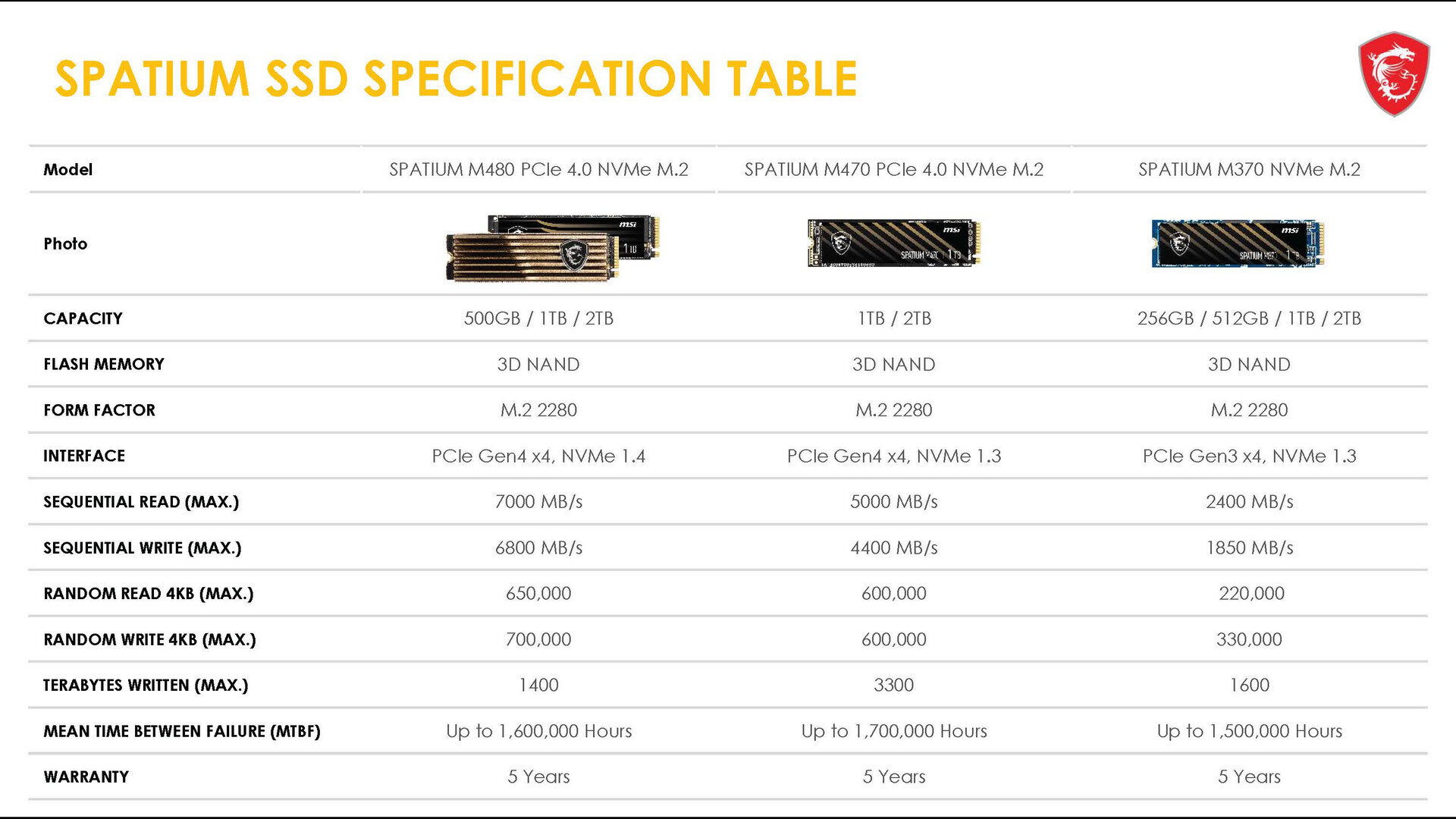 Review MSI Spatium M480 2T: Mencoba SSD Sultan! 14 MSI SPATIUM INFOKIT Page 17