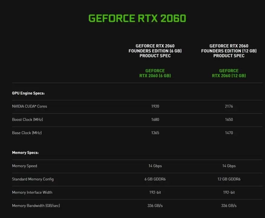 Nvidia Siap Luncurkan RTX 2060 Versi Baru dengan VRAM 12GB 2 Nvidia RTX 2060 6GB vs 12GB