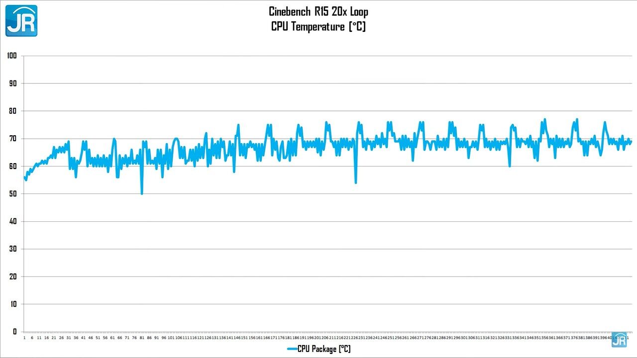 Review HP Pavilion Gaming 15-dk2002TX 