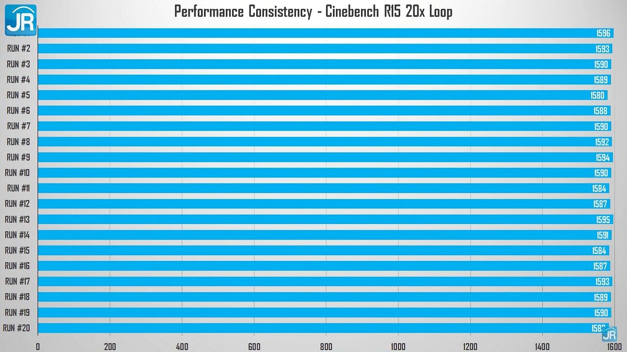 Review HP Pavilion Gaming 15 ec2047AX 47