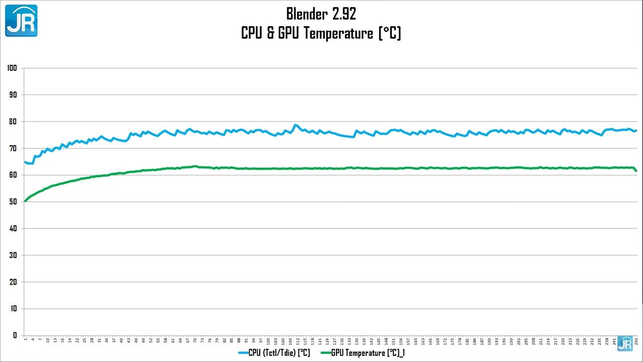 Review HP Pavilion Gaming 15 ec2047AX 50