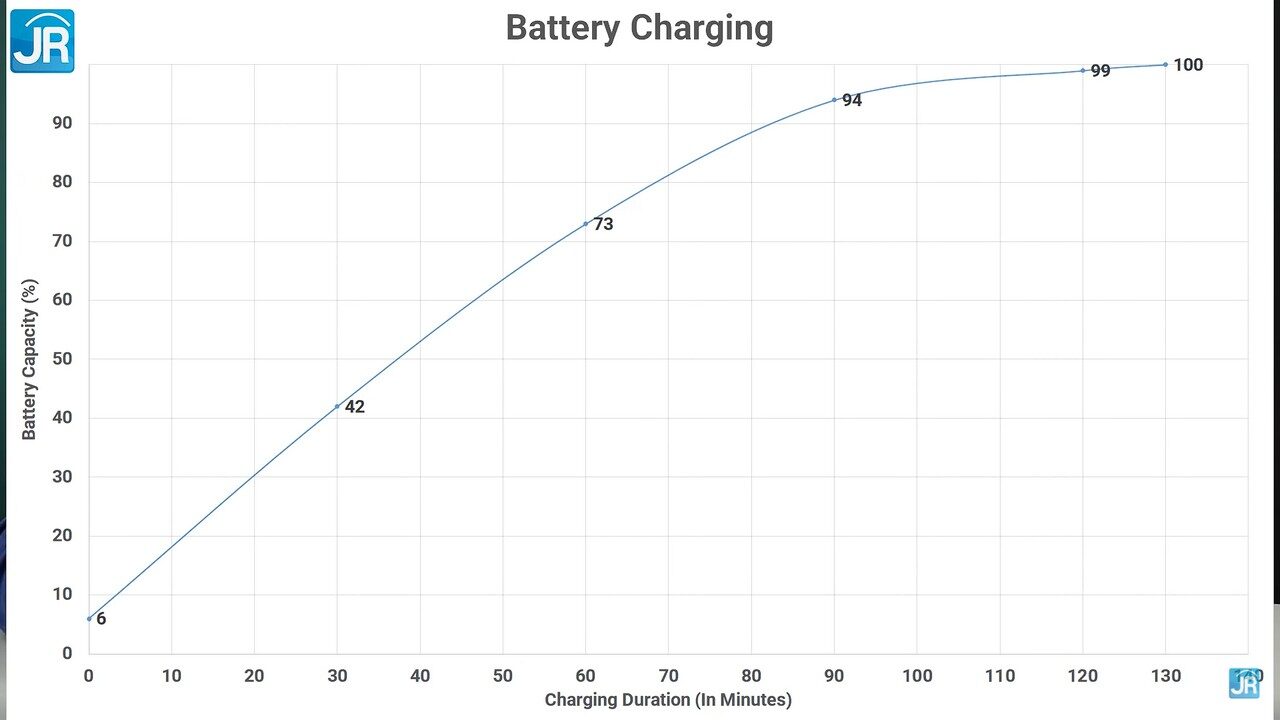 Review HP Pavilion Gaming 15-ec2047AX: Laptop Gaming Entry Level yang Lengkap, Kencang & Siap Pakai 1 Review HP Pavilion Gaming 15-ec2047AX (70)
