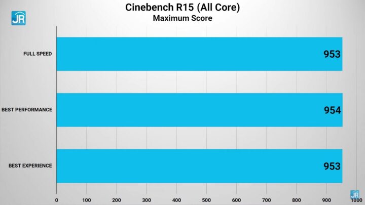 Review Lenovo IdeaCentre AIO 3i 55