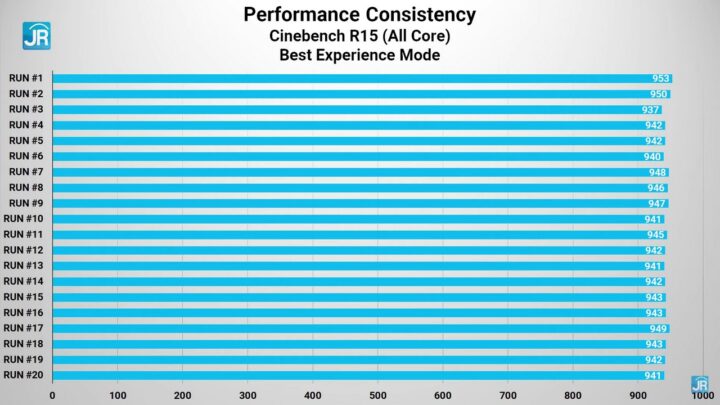 Review Lenovo IdeaCentre AIO 3i 56