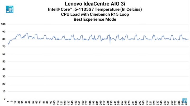 Review Lenovo IdeaCentre AIO 3i 59