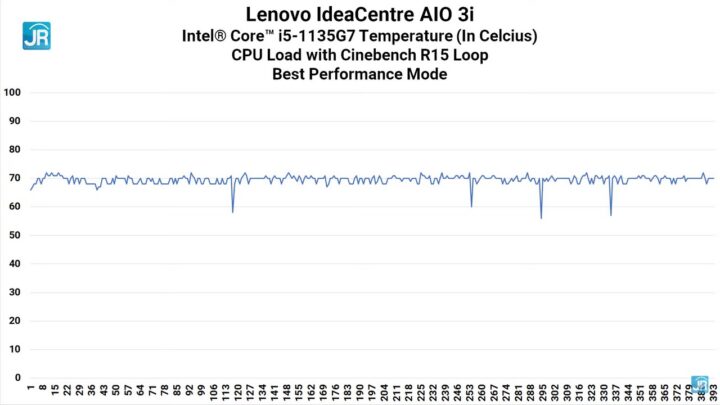 Review Lenovo IdeaCentre AIO 3i 60