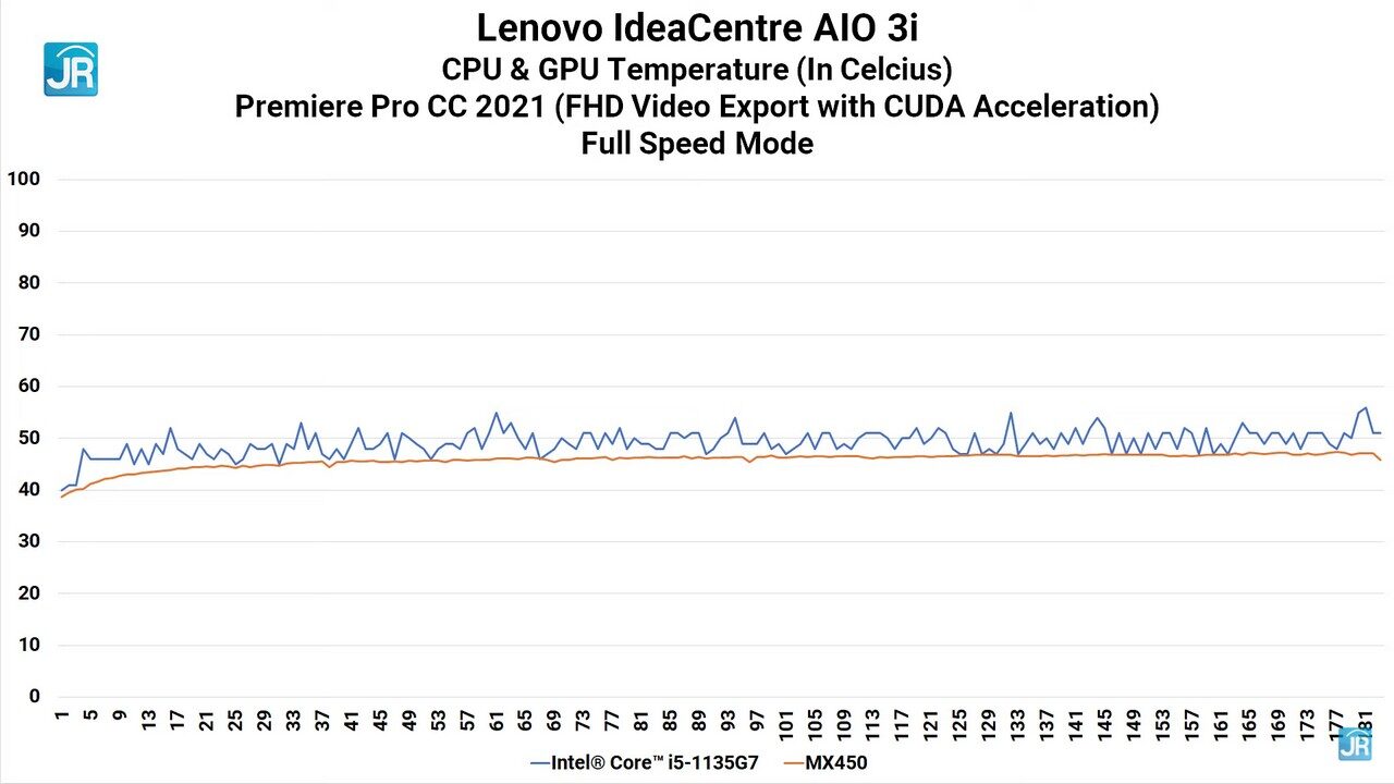 Review Lenovo IdeaCentre AIO 3i: PC Desktop Modern, Irit Listrik, Hemat Tempat, dan Canggih 15 Review Lenovo IdeaCentre AIO 3i 64