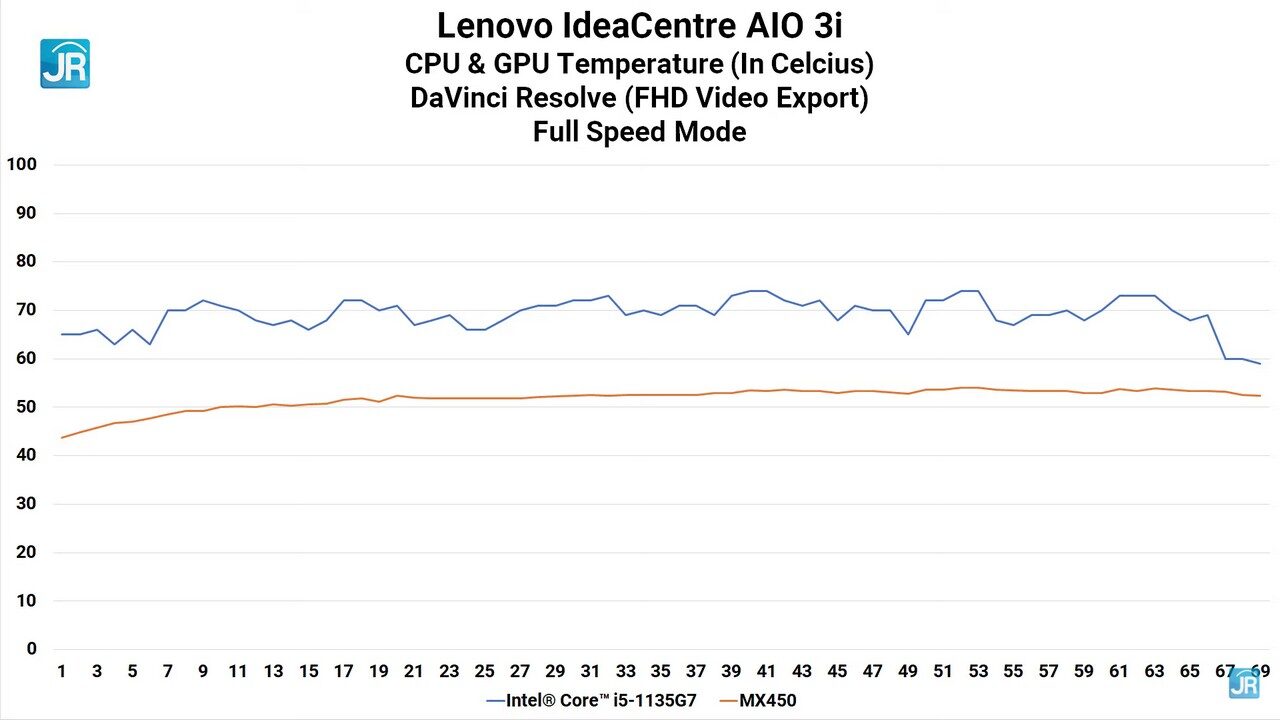 Review Lenovo IdeaCentre AIO 3i: PC Desktop Modern, Irit Listrik, Hemat Tempat, dan Canggih 17 Review Lenovo IdeaCentre AIO 3i 66
