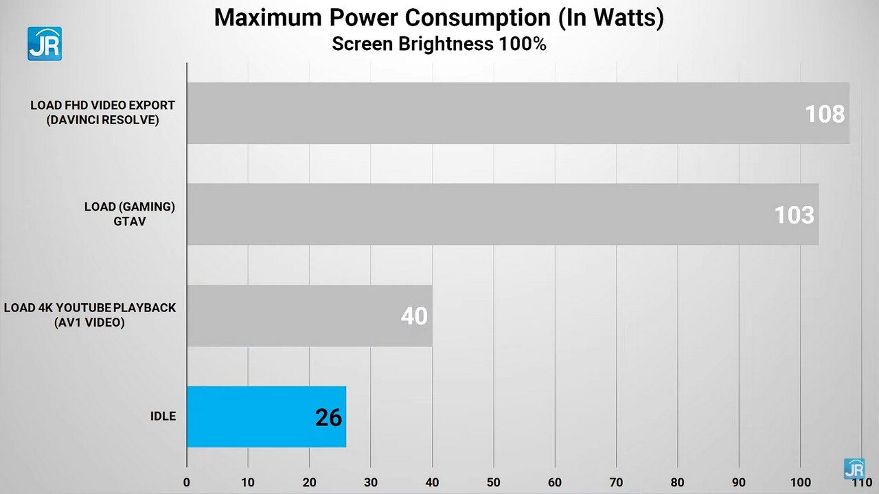 Review Lenovo IdeaCentre AIO 3i 86