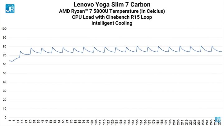 Review Lenovo Yoga Slim 7 Carbon 68