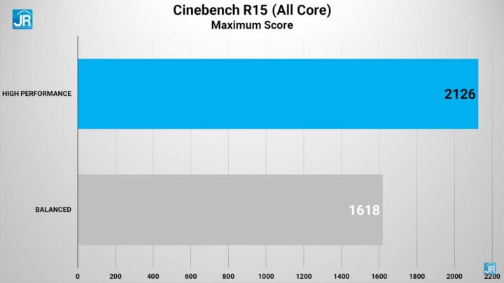 Review MSI Creator Z16: Laptop Content Creation Kelas Profesional yang Cantik & Lengkap 2 Review MSi Creator Z16 61