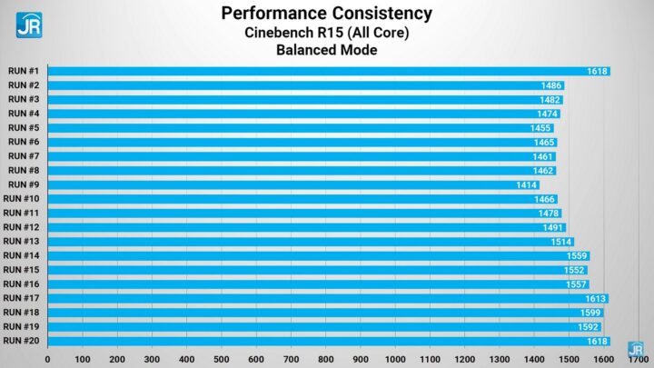 Review MSI Creator Z16: Laptop Content Creation Kelas Profesional yang Cantik & Lengkap 3 Review MSi Creator Z16 62