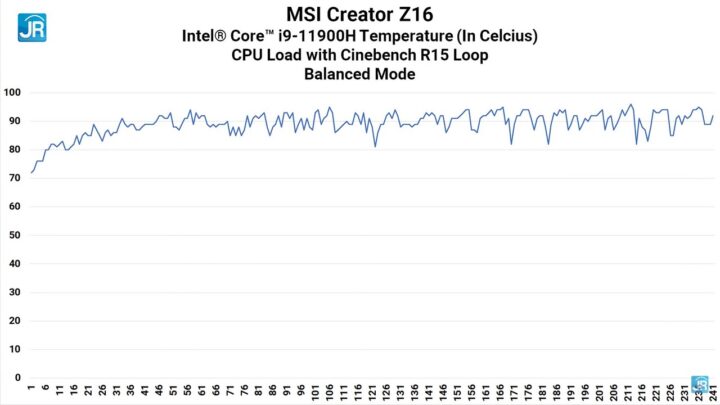 Review MSI Creator Z16: Laptop Content Creation Kelas Profesional yang Cantik & Lengkap 5 Review MSi Creator Z16 64