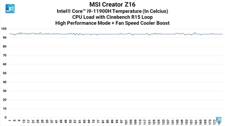 Review MSI Creator Z16: Laptop Content Creation Kelas Profesional yang Cantik & Lengkap 6 Review MSi Creator Z16 65