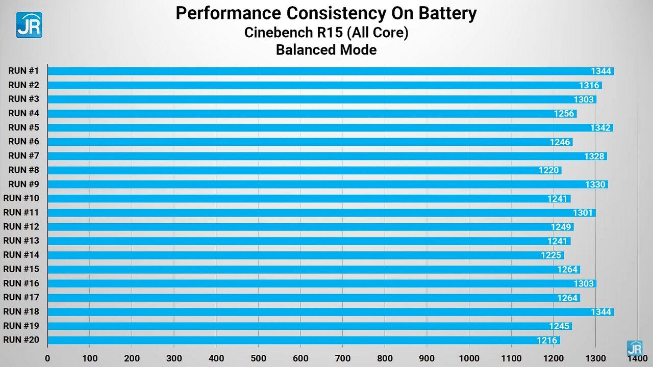 Review MSI Creator Z16: Laptop Content Creation Kelas Profesional yang Cantik & Lengkap 7 Review MSi Creator Z16