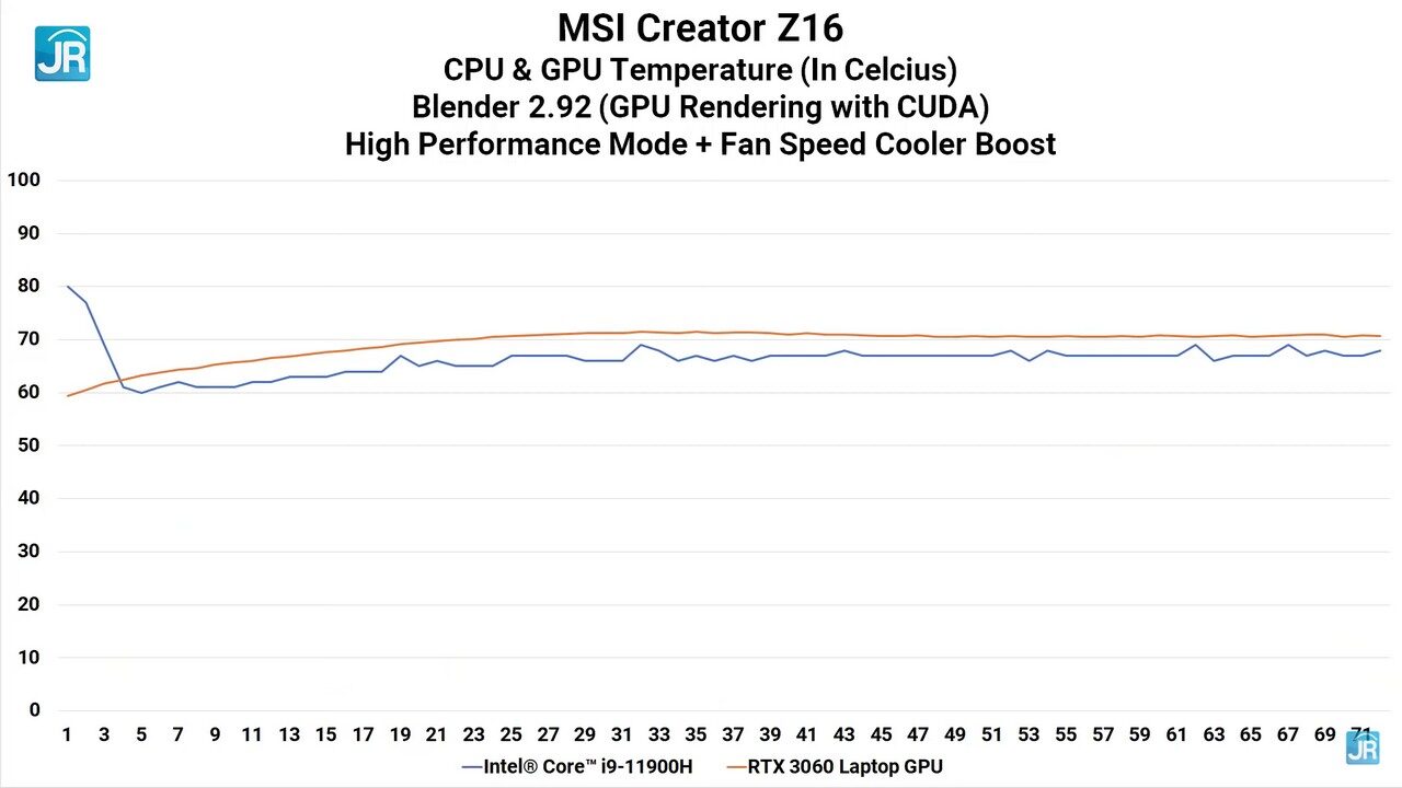 Review MSI Creator Z16: Laptop Content Creation Kelas Profesional yang Cantik & Lengkap 9 Review MSi Creator Z16