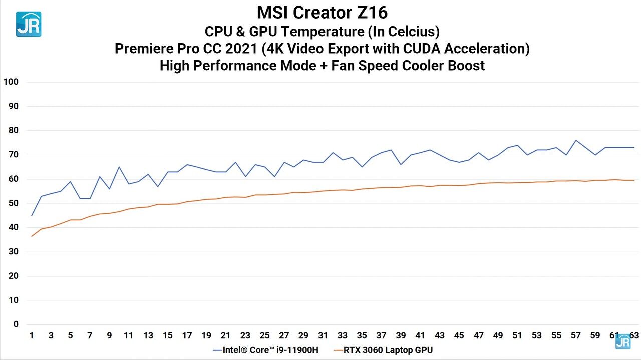 Review MSI Creator Z16: Laptop Content Creation Kelas Profesional yang Cantik & Lengkap 12 Review MSi Creator Z16