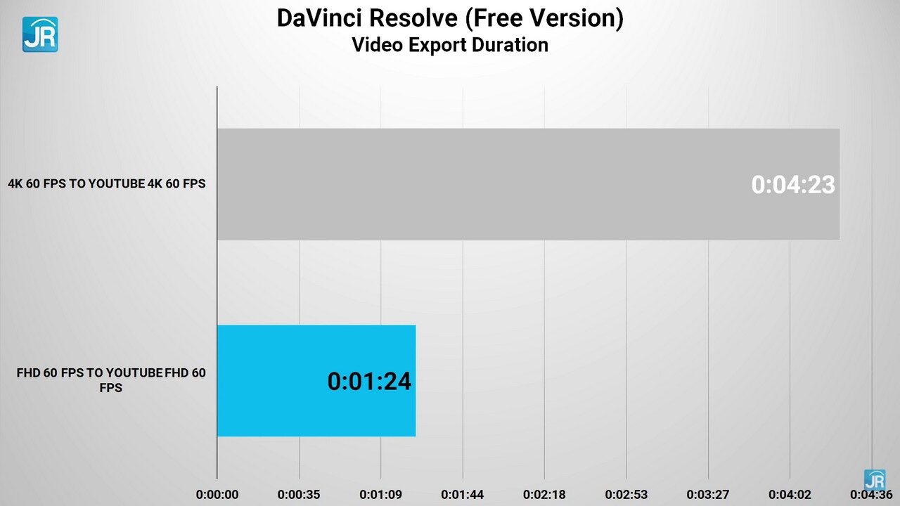 Review MSI Creator Z16: Laptop Content Creation Kelas Profesional yang Cantik & Lengkap 13 Review MSi Creator Z16