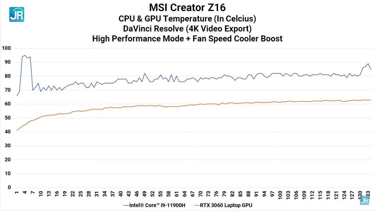 Review MSI Creator Z16: Laptop Content Creation Kelas Profesional yang Cantik & Lengkap 14 Review MSi Creator Z16