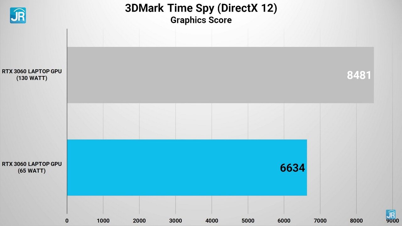 Review MSI Creator Z16: Laptop Content Creation Kelas Profesional yang Cantik & Lengkap 18 Review MSi Creator Z16 78