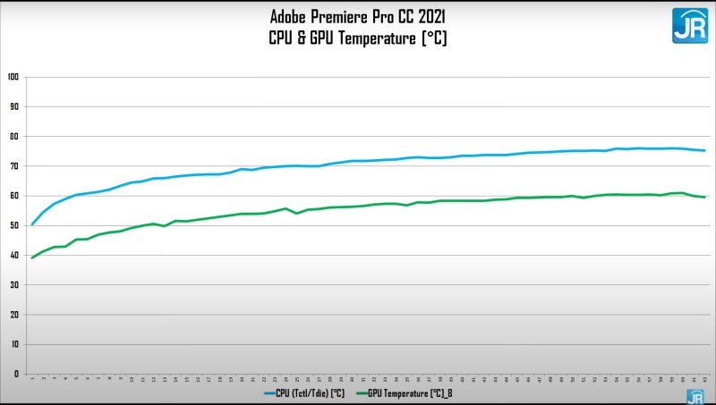Review Victus by HP 16-e0084AX: Laptop Gaming Kencang, Dingin dan Terjangkau dengan AMD Ryzen 7 9 adobe suhu