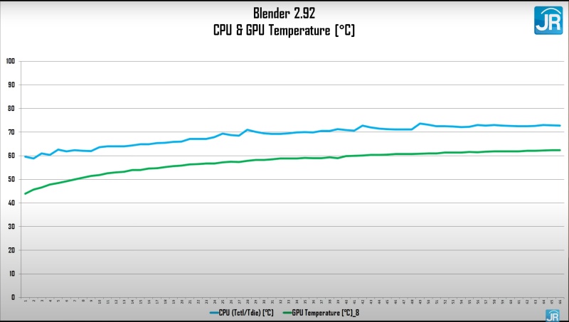 Review Victus by HP 16-e0084AX: Laptop Gaming Kencang, Dingin dan Terjangkau dengan AMD Ryzen 7 6 blender suhu