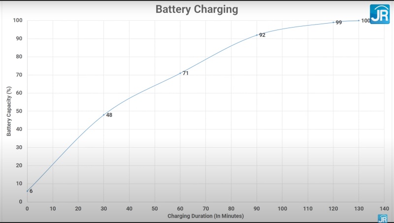 Review Victus by HP 16-e0084AX: Laptop Gaming Kencang, Dingin dan Terjangkau dengan AMD Ryzen 7 20 charging