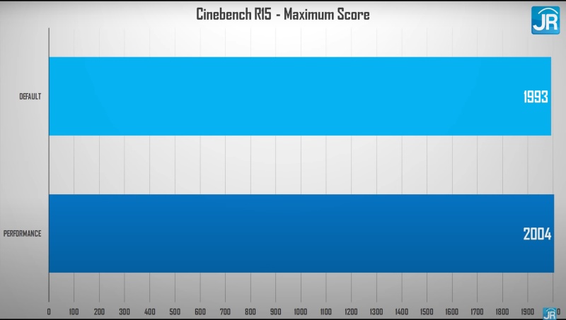 Review Victus by HP 16-e0084AX: Laptop Gaming Kencang, Dingin dan Terjangkau dengan AMD Ryzen 7 2 cinebench max score