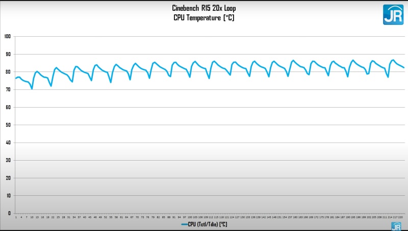 Review Victus by HP 16-e0084AX: Laptop Gaming Kencang, Dingin dan Terjangkau dengan AMD Ryzen 7 4 cinebench suhu
