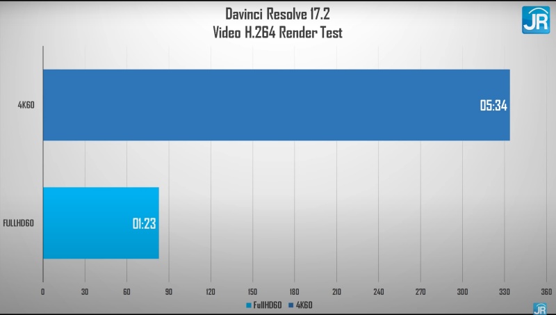 Review Victus by HP 16-e0084AX: Laptop Gaming Kencang, Dingin dan Terjangkau dengan AMD Ryzen 7 10 davinci