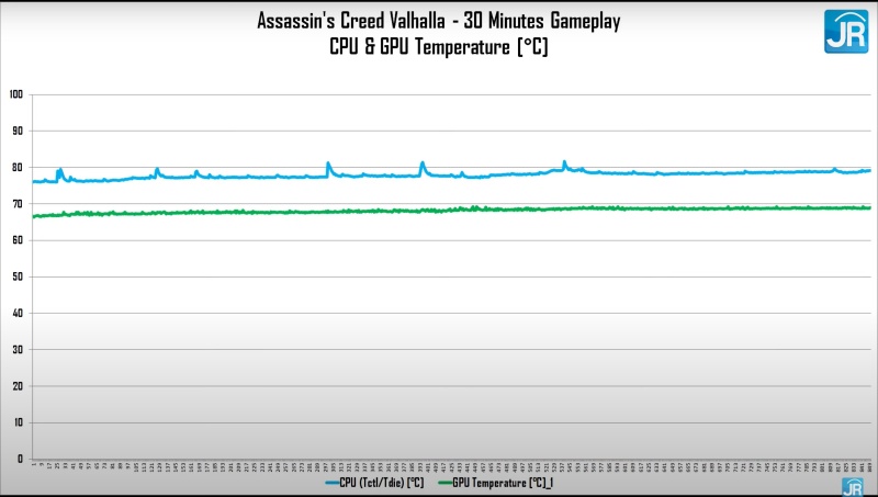 Review Victus by HP 16-e0084AX: Laptop Gaming Kencang, Dingin dan Terjangkau dengan AMD Ryzen 7 16 gaming suhu
