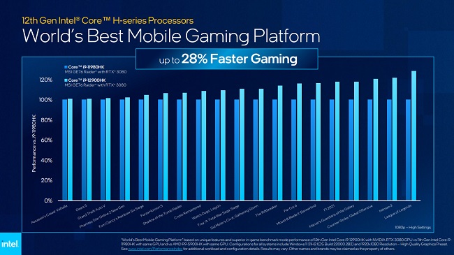 Intel Umumkan Lini Prosesor Mobile Intel Core H-Series 12th Gen 4 004