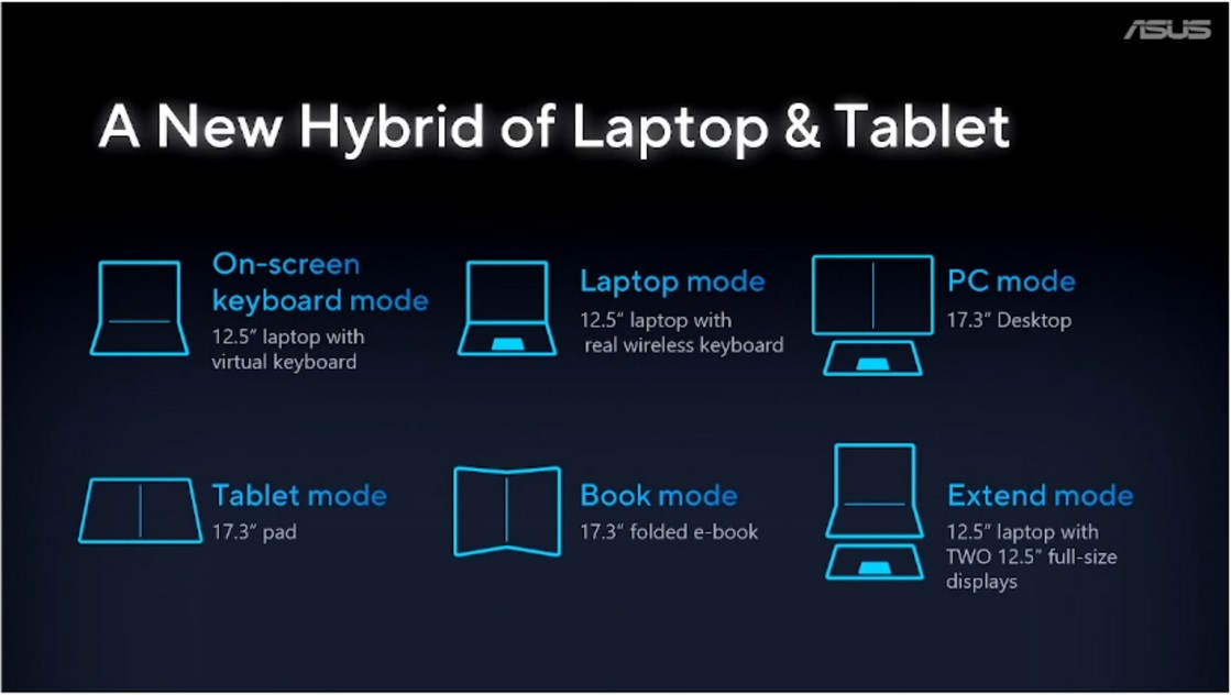 ASUS Luncurkan Beberapa Seri ZenBook Terbaru di CES 2022 19 20. mode penggunaan