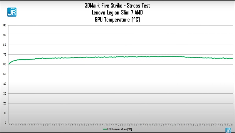 Review Lenovo Legion Slim 7 AMD: Laptop Tipis nan Kencang dengan Ryzen dan GeForce RTX 15 3dmark 1 1